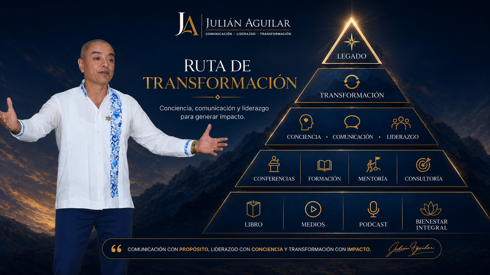 Ruta de Transformación — Metodología Julián Aguilar